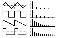 Przyk�ady sygna��w szerokopasmowych