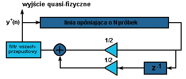 MODEL STRUNY KARPLUSA - STRONGA
