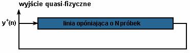 MODEL FALOWODOWY STRUNY Z WYJ�CIEM QUASI-FIZYCZNYM I POJEDYNCZ� LINI� OPӏNIAJ�C�