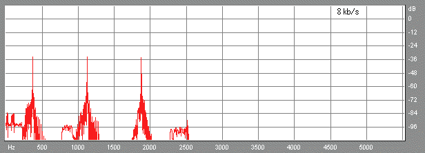 [8 kb/s]